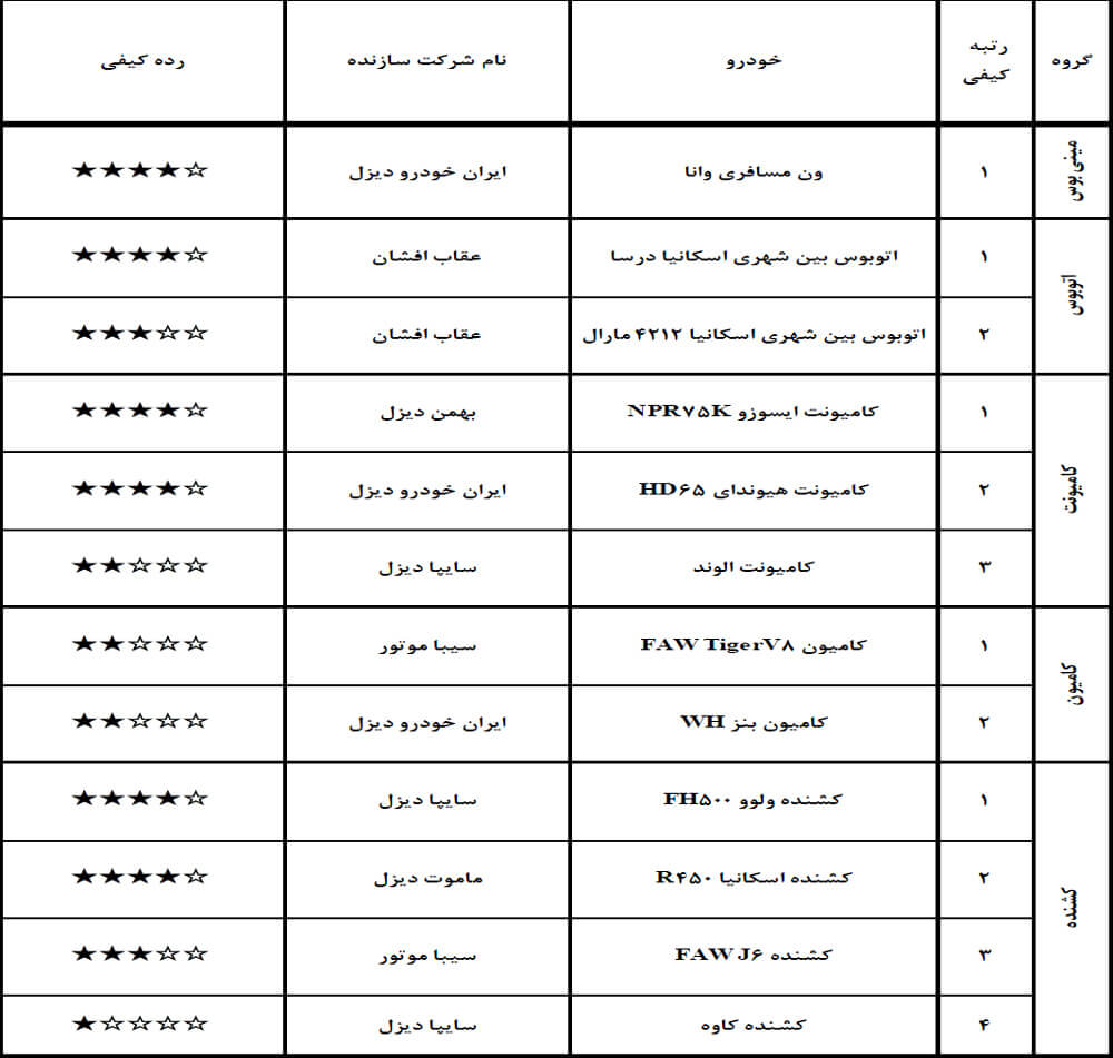 جدول مقایسه سطوح کیفیت-گروه سبک